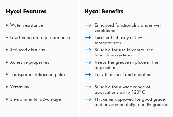 ttableHycal-2